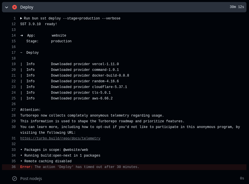 Screenshot of Production Build Action #41 at the Deploy step (point of failure). At line 1 collapses the next 11 lines into a single Run bun sst deploy --stage=production --verbose. Lines 12 - 35 showcase normal behavior for SST + Turborepo so far. Line 36 states `Error: The action 'Deploy' has timed out after 30 minutes.